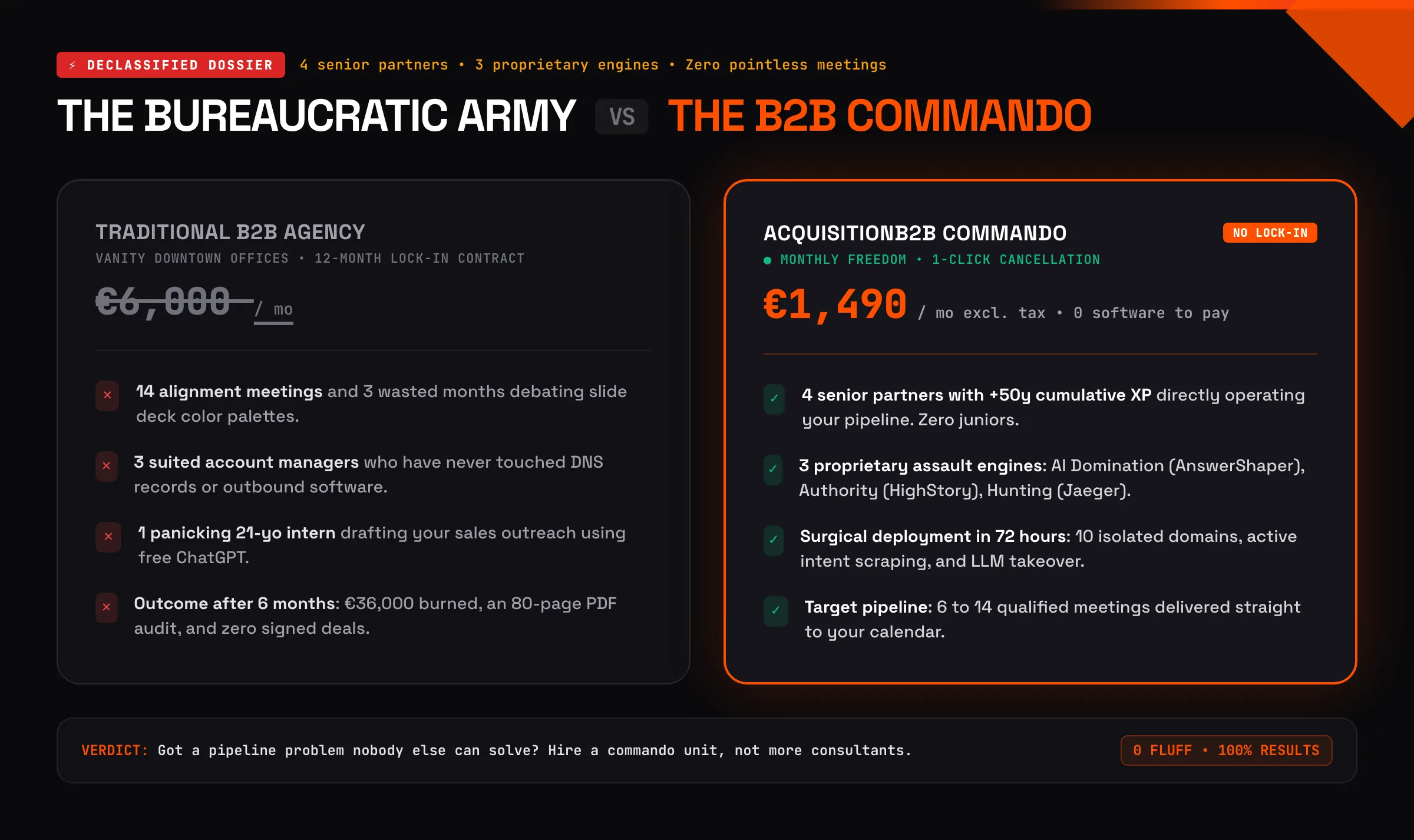 The Bureaucratic Army vs The B2B Commando - A-Team Acquisition Model